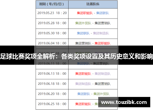 足球比赛奖项全解析：各类奖项设置及其历史意义和影响